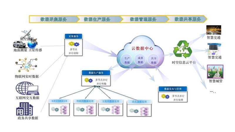 智慧交通：城市流动的未来形态