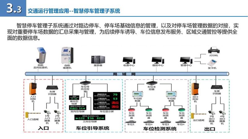 智慧交通选购指南:引领未来出行方式