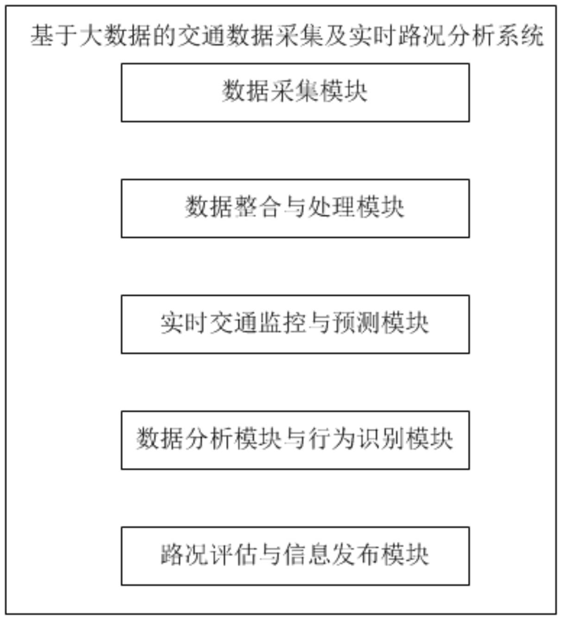 交通仿真：城市交通的智慧解码