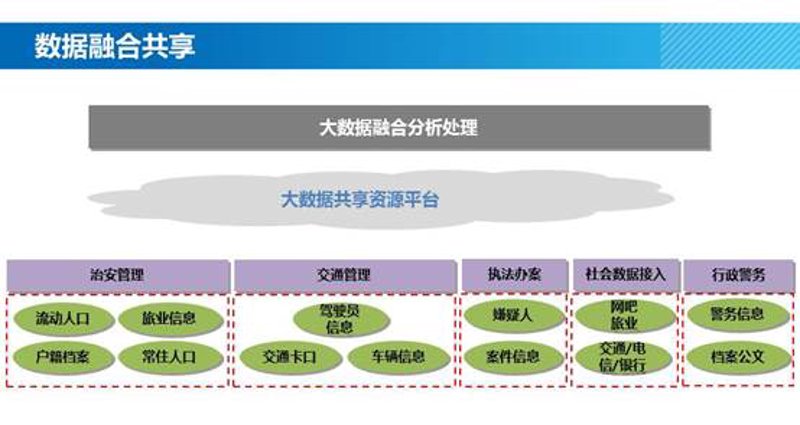智能交通:大数据如何重塑我们的出行体验