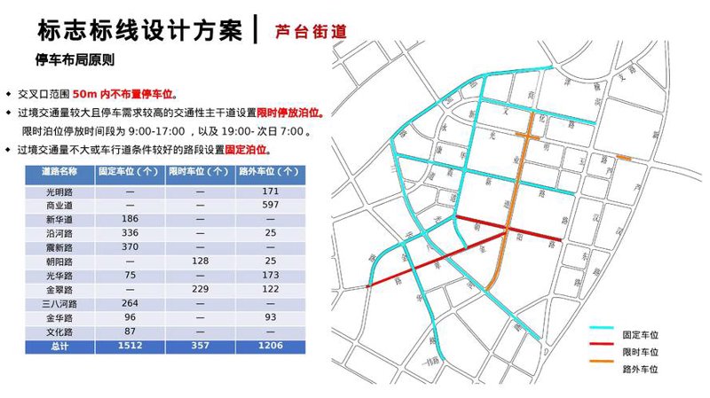大数据推动交通行业新变革