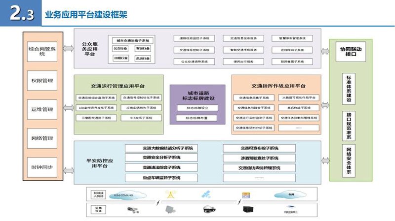 智慧交通：城市流动的未来形态